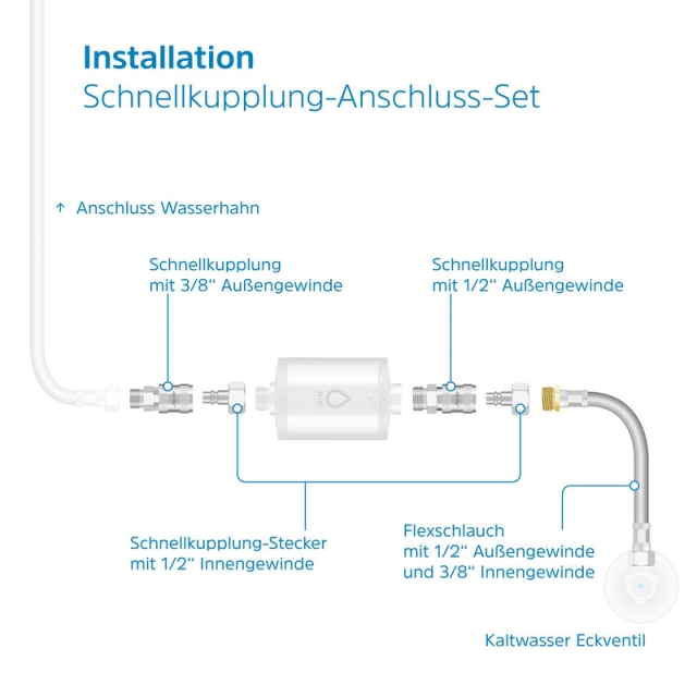 Alb Filter Anschluss-Set 20cm Schnellkupplung fr Untersple