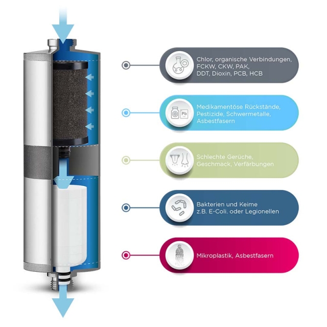 Alb Filter FUSION Active+Nano Trinkwasserfilter, Farbe Blau | Camping-Set: Mobil mit Koffer