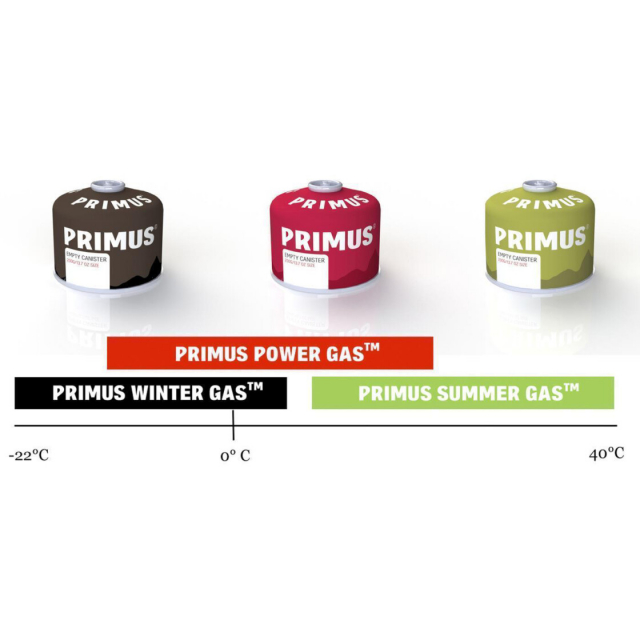 Primus Power Gas Schraubkartusche